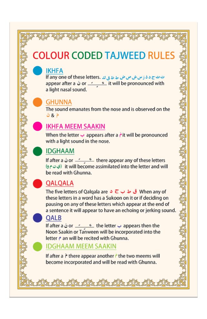 Tajweed Rules in English