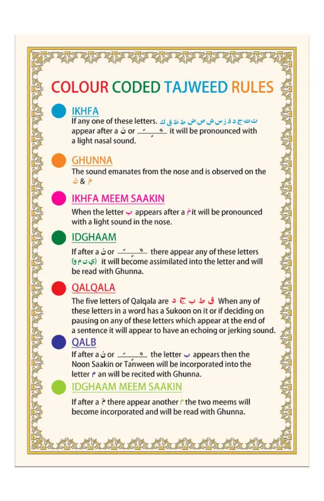 Tajweed Rules in English