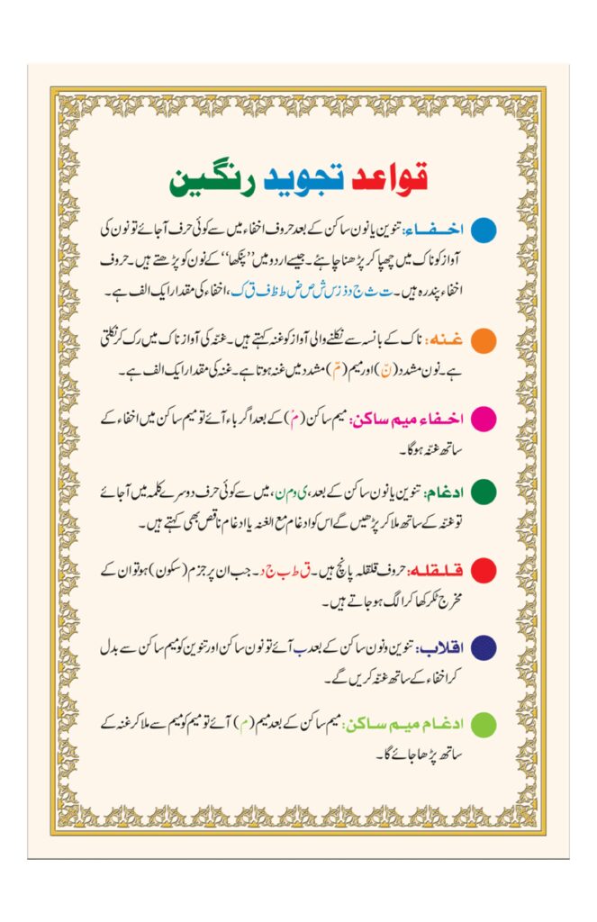 Tajweed Rules in English Urdu