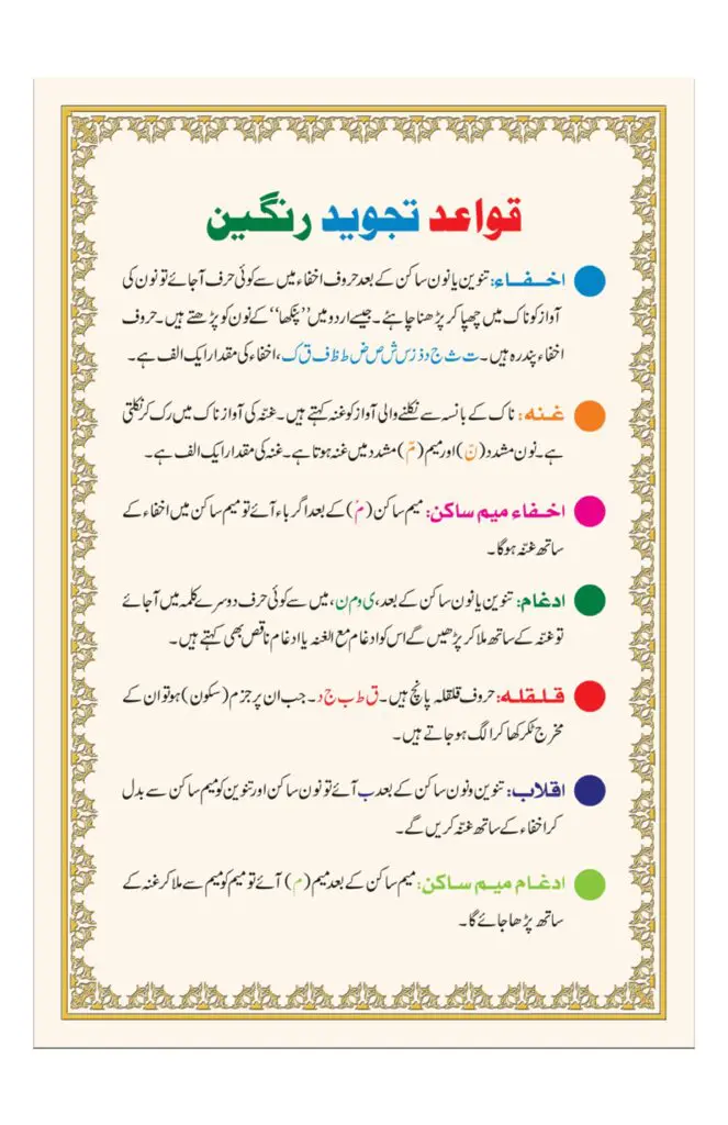 Tajweed Rules in English Urdu