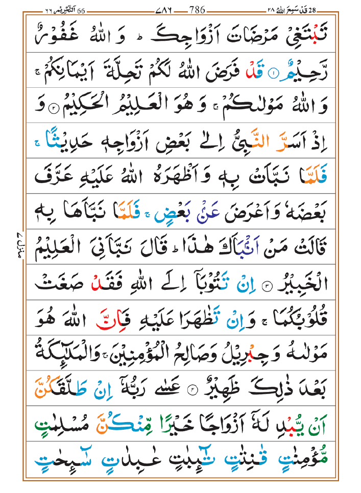 Surah Tahrim 02